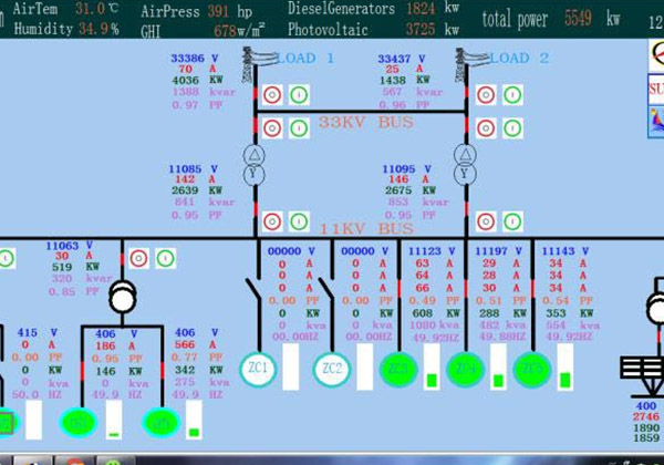 Centrale complémentaire kwangchai, Somaliland